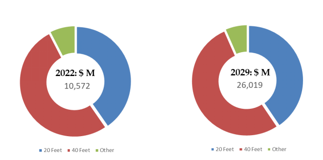 mojurakontenadetasenta2027.png (817 KB)