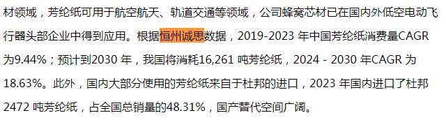 10月17日に、YH Researchが発行した「アラミド紙市場レポート」はHexun.comとStockstarに引用されました。