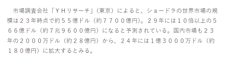 2024年9月15日、読売新聞はYH Researchが発表した「ショードラの世界市場レポート」を引用しました。