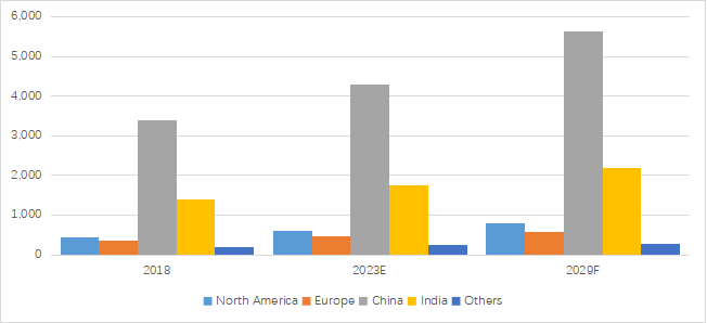 グローバル6-アミノ-1,3-ジメチルウラシルのトップ会社の市場シェアおよびランキング 2024