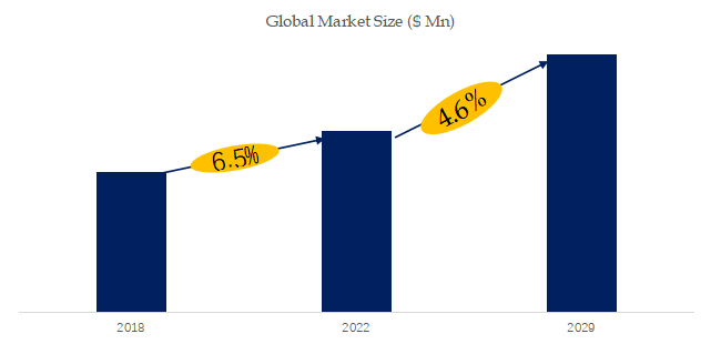 グローバル6-アミノ-1,3-ジメチルウラシルのトップ会社の市場シェアおよびランキング 2024