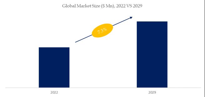 グローバルアドボカシーソフトウェアのトップ会社の市場シェアおよびランキング 2024