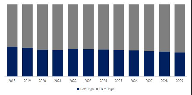 グローバルアクリルフィルムのトップ会社の市場シェアおよびランキング 2024