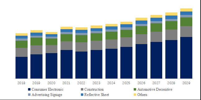 グローバルアクリルフィルムのトップ会社の市場シェアおよびランキング 2024