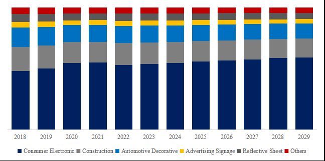 グローバルアクリルフィルムのトップ会社の市場シェアおよびランキング 2024