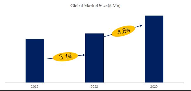 グローバルアクリルフィルムのトップ会社の市場シェアおよびランキング 2024