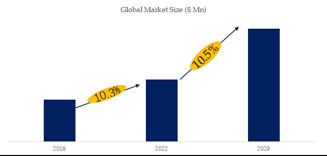 グローバル大人用おむつのトップ会社の市場シェアおよびランキング 2024