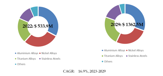 グローバル積層造形 (AM) 金属粉末のトップ会社の市場シェアおよびランキング 2024