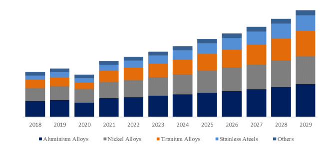 グローバル積層造形 (AM) 金属粉末のトップ会社の市場シェアおよびランキング 2024