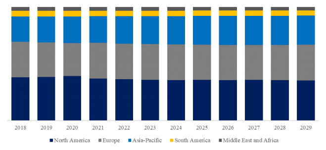 グローバル積層造形 (AM) 金属粉末のトップ会社の市場シェアおよびランキング 2024