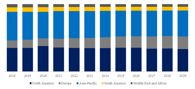 グローバル積層造形 (AM) 金属粉末のトップ会社の市場シェアおよびランキング 2024