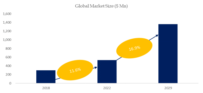 グローバル積層造形 (AM) 金属粉末のトップ会社の市場シェアおよびランキング 2024