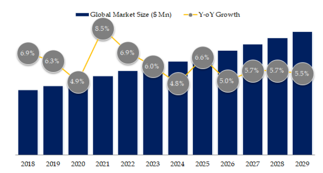 グローバル農産物倉庫サービスのトップ会社の市場シェアおよびランキング 2024