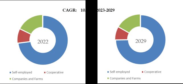 グローバル農業機械自動運転システムのトップ会社の市場シェアおよびランキング 2024