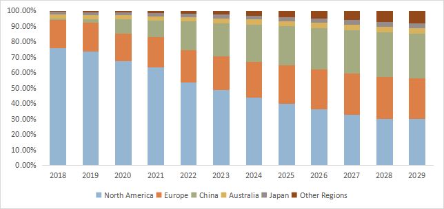 グローバル農業機械自動運転システムのトップ会社の市場シェアおよびランキング 2024