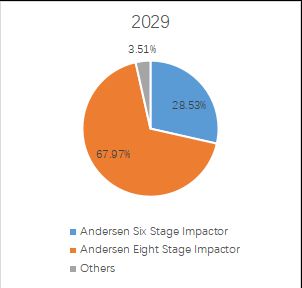 グローバルアンデルセン カスケード インパクターのトップ会社の市場シェアおよびランキング 2024