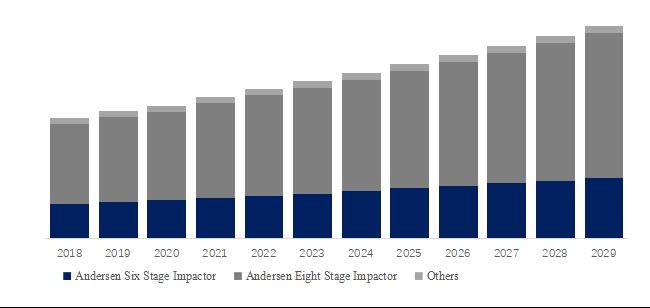 グローバルアンデルセン カスケード インパクターのトップ会社の市場シェアおよびランキング 2024