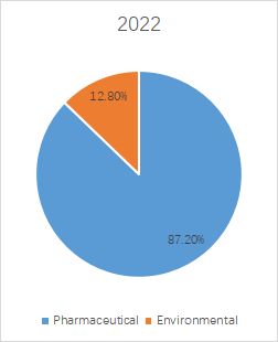 グローバルアンデルセン カスケード インパクターのトップ会社の市場シェアおよびランキング 2024