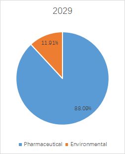 グローバルアンデルセン カスケード インパクターのトップ会社の市場シェアおよびランキング 2024