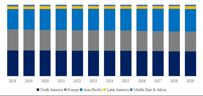 グローバルアンデルセン カスケード インパクターのトップ会社の市場シェアおよびランキング 2024