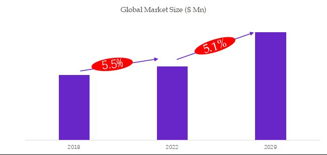 グローバルアンデルセン カスケード インパクターのトップ会社の市場シェアおよびランキング 2024