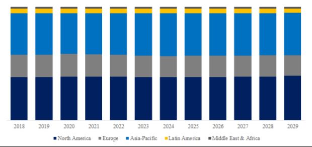 グローバルアラミド繊維 (パラ、メタ)のトップ会社の市場シェアおよびランキング 2024