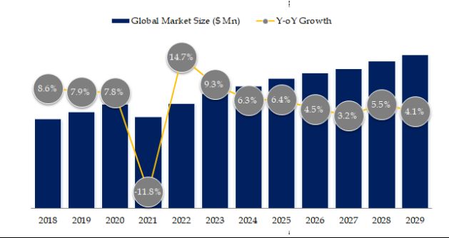 グローバルアラミド繊維 (パラ、メタ)のトップ会社の市場シェアおよびランキング 2024