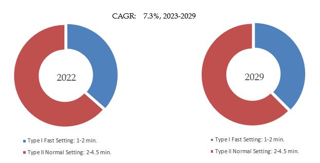 グローバルアルギン酸塩印象材のトップ会社の市場シェアおよびランキング 2024