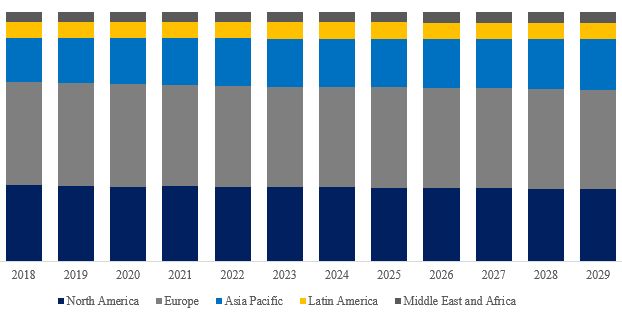 グローバルアルギン酸塩印象材のトップ会社の市場シェアおよびランキング 2024