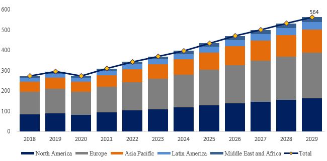 グローバルアルギン酸塩印象材のトップ会社の市場シェアおよびランキング 2024