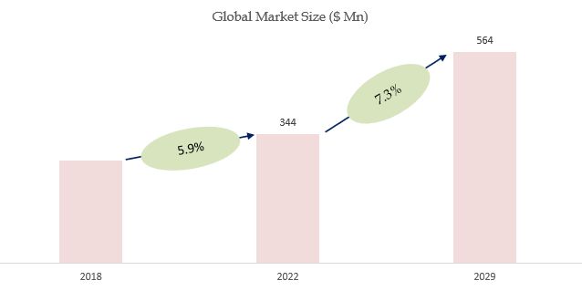 グローバルアルギン酸塩印象材のトップ会社の市場シェアおよびランキング 2024