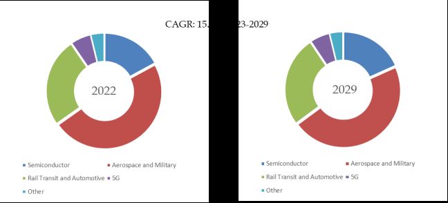 グローバルアルミニウム炭化ケイ素材料のトップ会社の市場シェアおよびランキング 2024