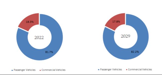 グローバル車のヘッドレストのトップ会社の市場シェアおよびランキング 2024