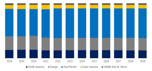 グローバル車のヘッドレストのトップ会社の市場シェアおよびランキング 2024