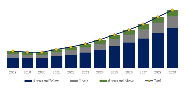 グローバル多関節ロボットのトップ会社の市場シェアおよびランキング 2024