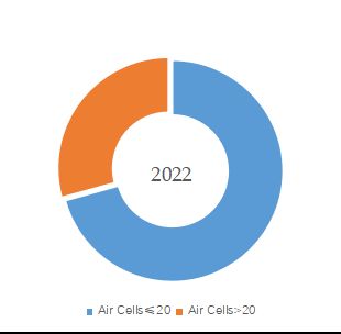 グローバルエアーマットレスのトップ会社の市場シェアおよびランキング 2024