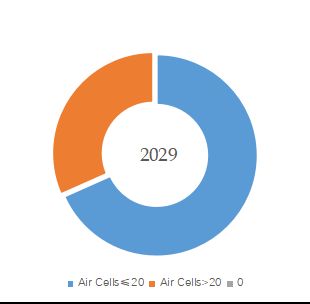 グローバルエアーマットレスのトップ会社の市場シェアおよびランキング 2024