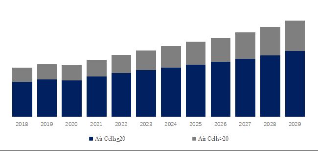 グローバルエアーマットレスのトップ会社の市場シェアおよびランキング 2024