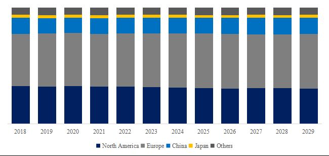 グローバルエアーマットレスのトップ会社の市場シェアおよびランキング 2024