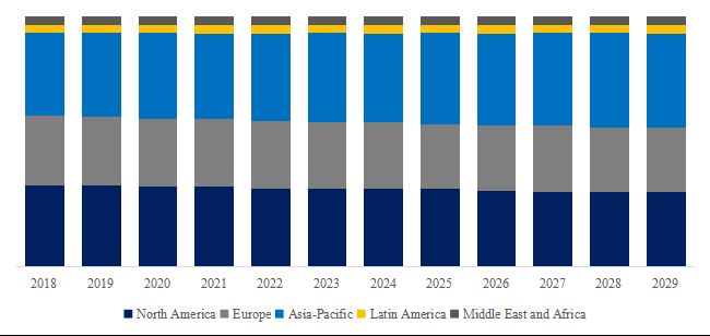 グローバルエアーマットレスのトップ会社の市場シェアおよびランキング 2024