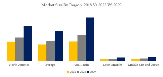 グローバルエアーマットレスのトップ会社の市場シェアおよびランキング 2024