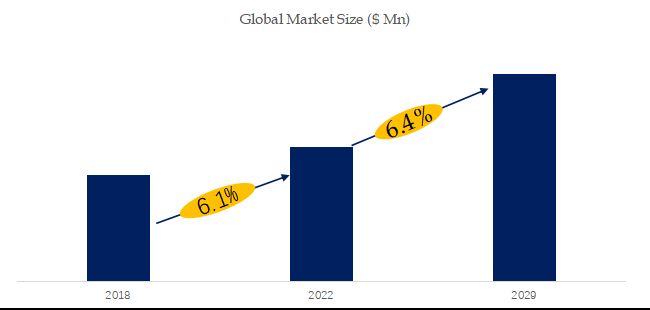 グローバルエアーマットレスのトップ会社の市場シェアおよびランキング 2024