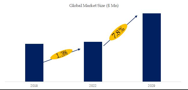 「グローバルエアスプリングシステムのトップ会社の市場シェアおよびランキング 2024