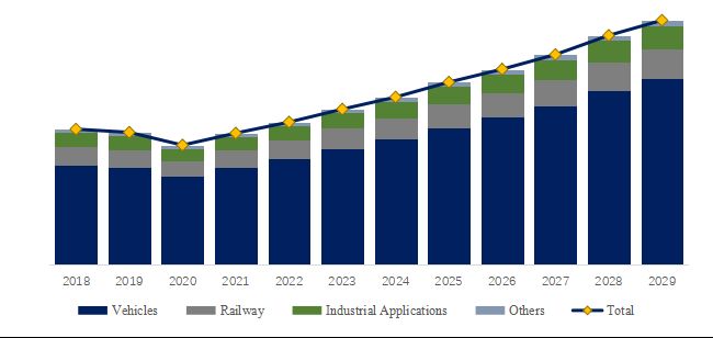 「グローバルエアスプリングシステムのトップ会社の市場シェアおよびランキング 2024