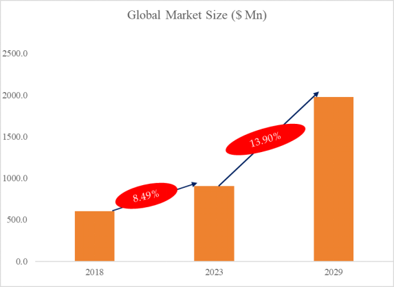 グローバルエリアアレイ3Dカメラのトップ会社の市場シェアおよびランキング 2024