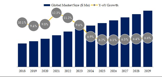 グローバル海産物のトップ会社の市場シェアおよびランキング 2024