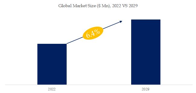 グローバル海産物のトップ会社の市場シェアおよびランキング 2024