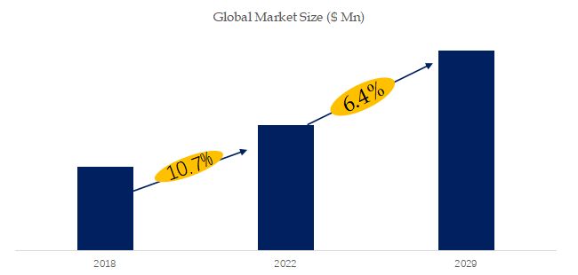 グローバル海産物のトップ会社の市場シェアおよびランキング 2024