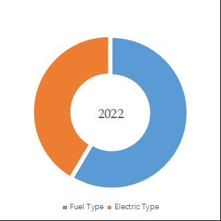 グローバル空港連絡船のトップ会社の市場シェアおよびランキング 2024