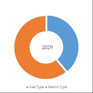 グローバル空港連絡船のトップ会社の市場シェアおよびランキング 2024